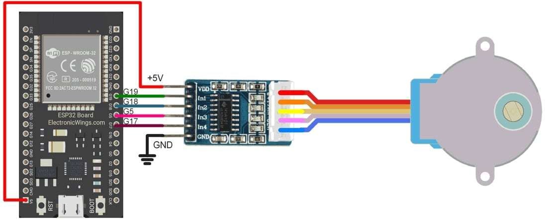 Stepper Motor Connection with ESP32